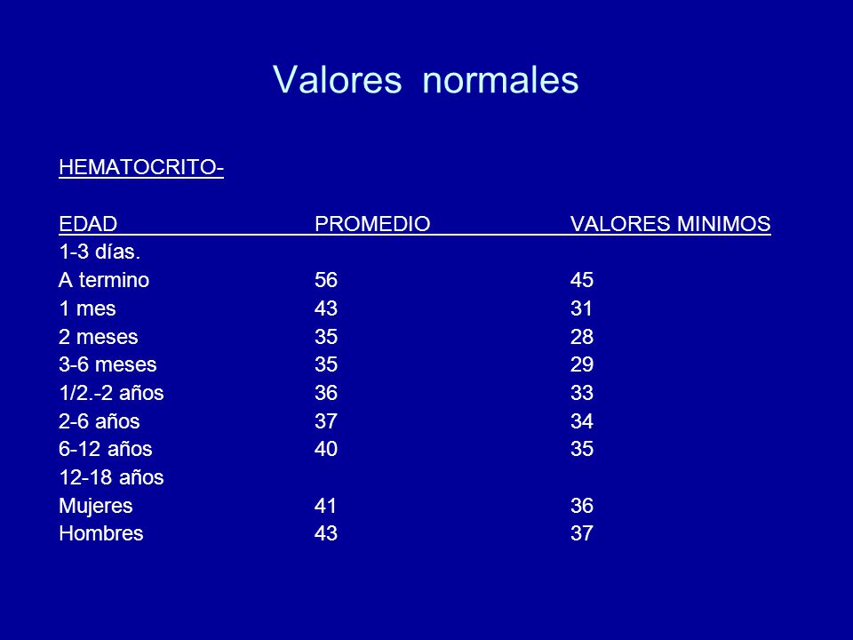 De mujeres hematocrito en normales valores